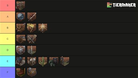 Commander traits .